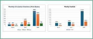 Library Statistics