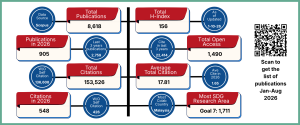 Publication Dashboard