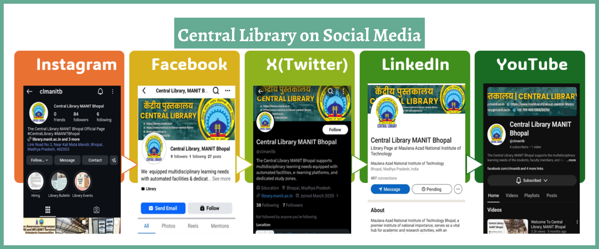 Social Media