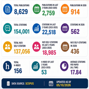 Research Dashboard
