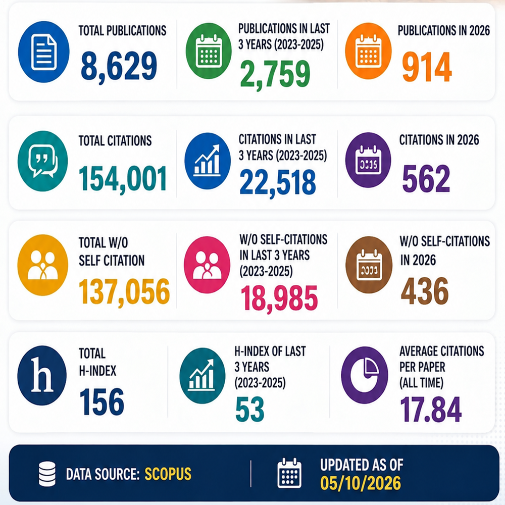 Research Dashboard